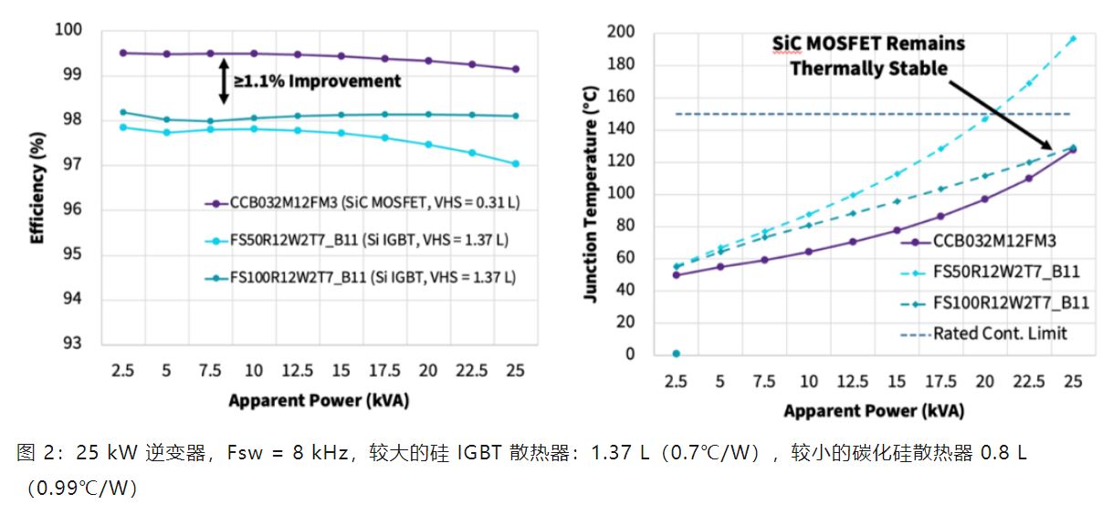 Wolfspeed 功率模塊如何變革三相工業低電壓電機驅動器 Wolfspeed 功率模塊如何變革三相工業低電壓電機驅動器