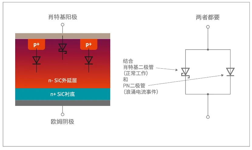 如何打造“不一樣”的電源管理器件？