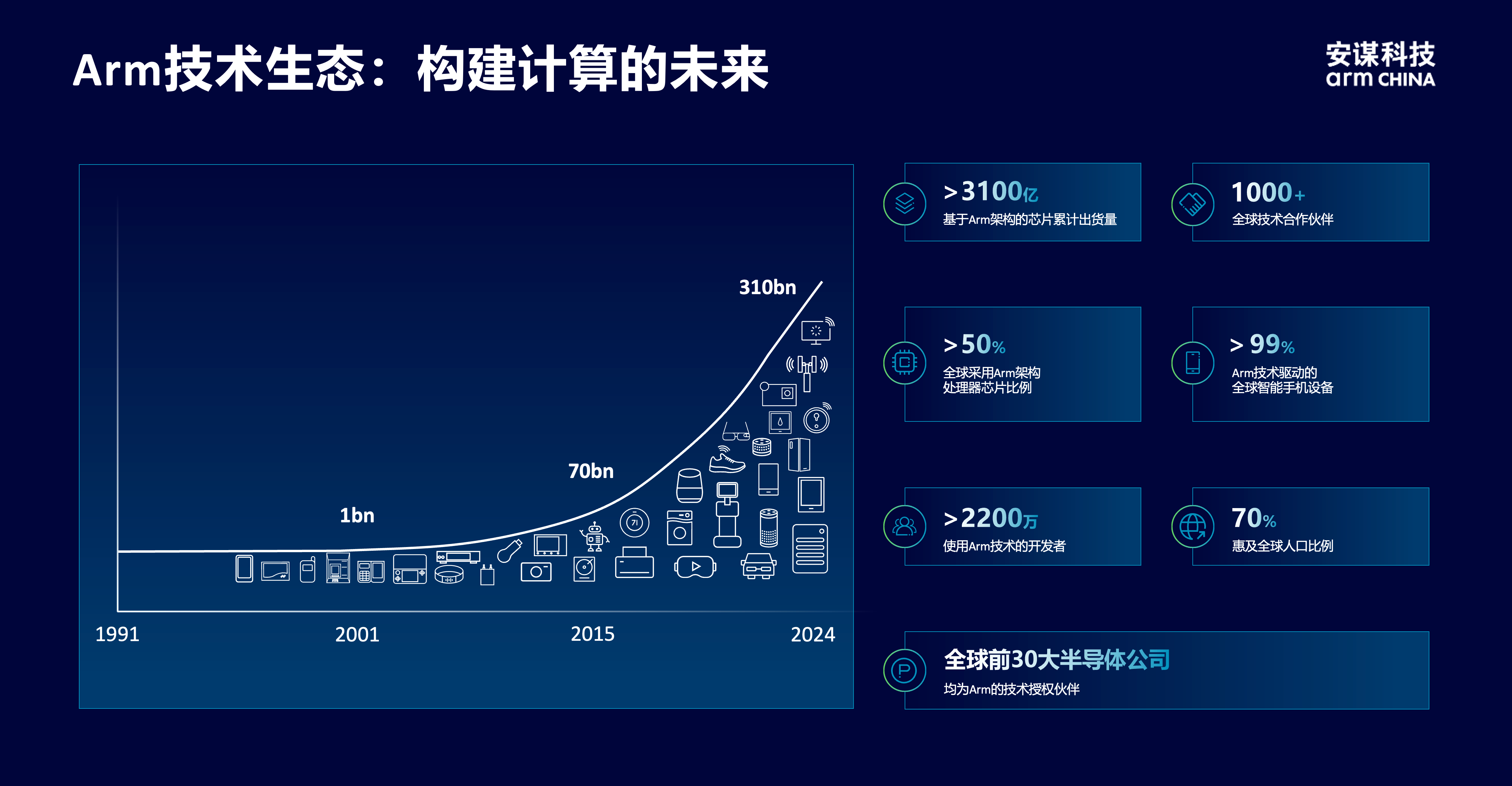 安謀科技CEO陳鋒：立足全球標(biāo)準(zhǔn)與本土創(chuàng)新，賦能AI計算“芯”時代