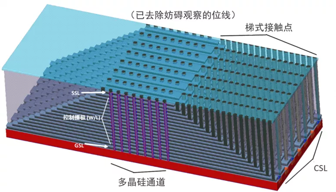 半導體存儲器的發展歷程與當前挑戰