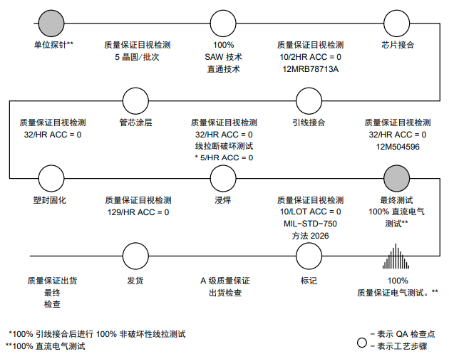 IGBT如何進(jìn)行可靠性測試? IGBT如何進(jìn)行可靠性測試?