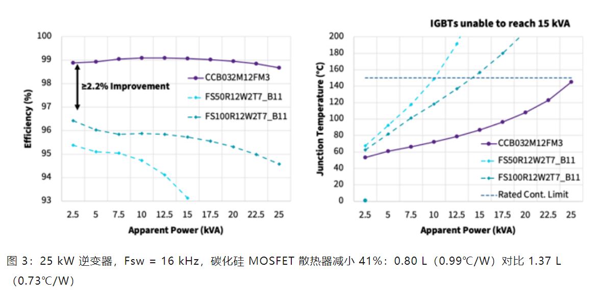 Wolfspeed 功率模塊如何變革三相工業低電壓電機驅動器 Wolfspeed 功率模塊如何變革三相工業低電壓電機驅動器