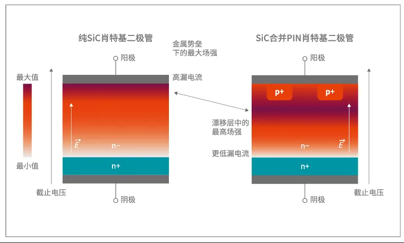 如何打造“不一樣”的電源管理器件？