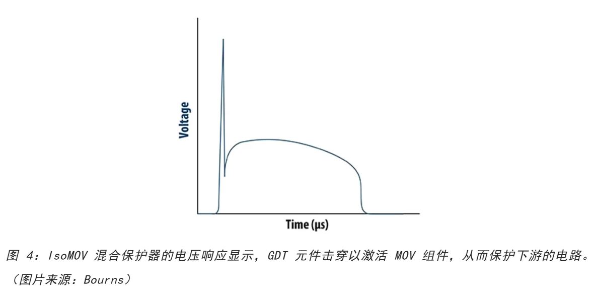 為何混合型交流浪涌保護器是浪涌保護首選? 為何混合型交流浪涌保護器是浪涌保護首選?