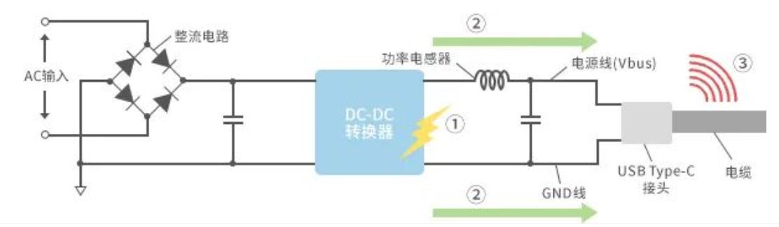 如何應對USB大功率充電器DC-DC轉換器的開關噪聲? 如何應對USB大功率充電器DC-DC轉換器的開關噪聲?