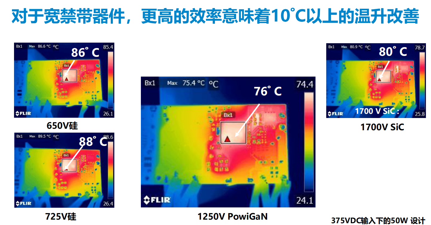 氮化鎵取代碳化硅，從PI開始？
