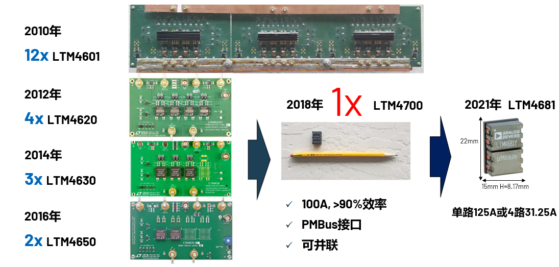 取舍之道貴在權(quán)衡，ADI兩大高性能電源技術(shù)詮釋如何破局多維度性能挑戰(zhàn)