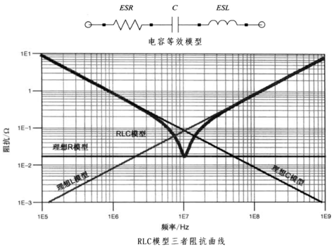 性能逆天的這種電容，你見過嗎？
