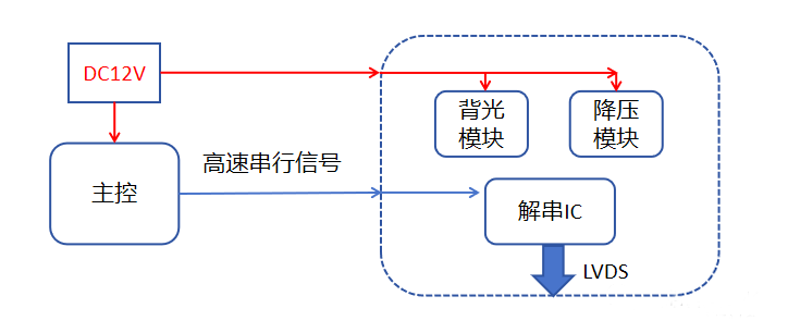 “億”招搞定奇怪頻點(diǎn)超標(biāo)問(wèn)題 “億”招搞定奇怪頻點(diǎn)超標(biāo)問(wèn)題