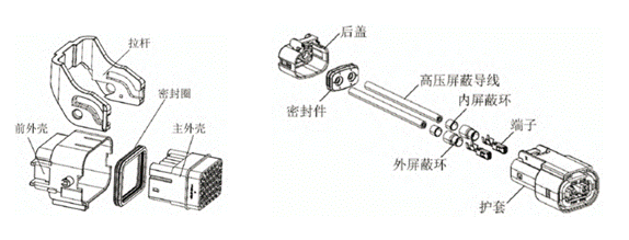 800V架構(gòu)下，給連接器帶來了哪些“改變”？