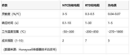 熱敏電阻技術全景解析：原理、應用與供應鏈戰略選擇
