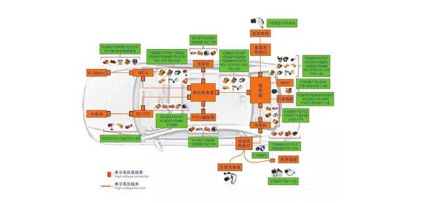 800V架構(gòu)下，給連接器帶來了哪些“改變”？