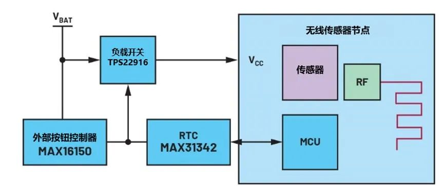 讓IoT傳感器節點更省電：一種新方案，令電池壽命延長20%！