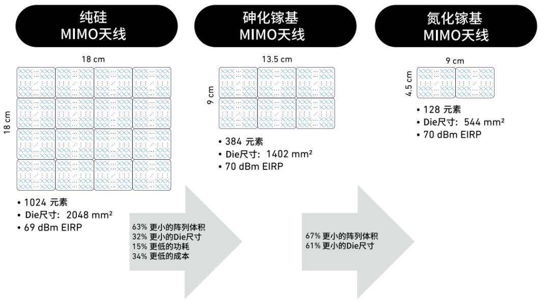 『這個知識不太冷』探索5G射頻技術(下) 『這個知識不太冷』探索5G射頻技術(下)