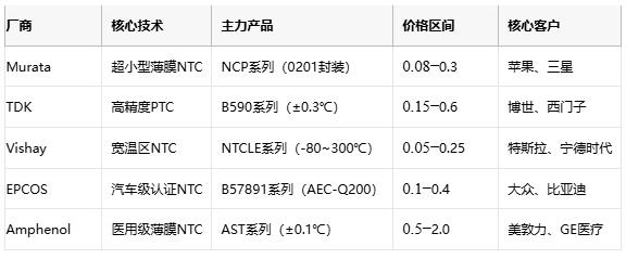 熱敏電阻技術全景解析：原理、應用與供應鏈戰略選擇