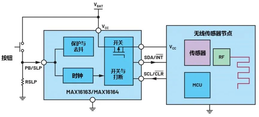 讓IoT傳感器節點更省電：一種新方案，令電池壽命延長20%！