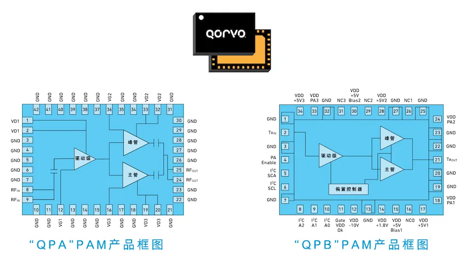 從4個到256個通道，GaN技術如何創新5G基站系統的緊湊設計