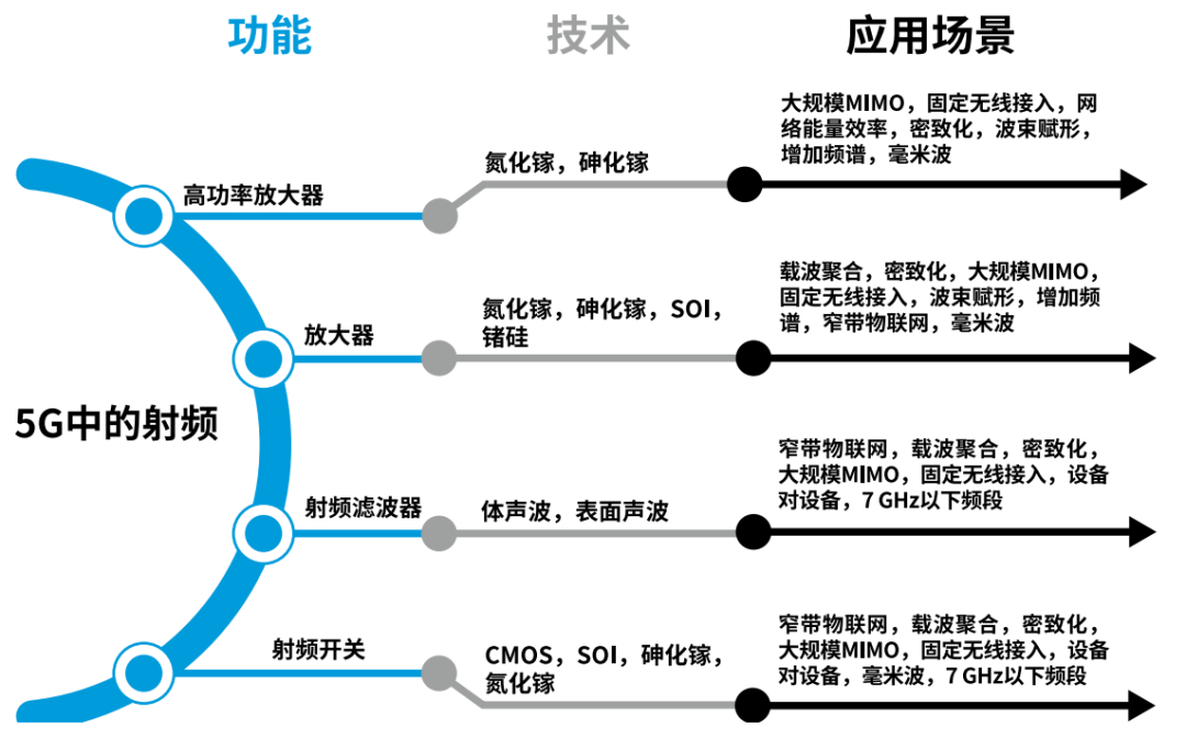 『這個知識不太冷』探索5G射頻技術(下) 『這個知識不太冷』探索5G射頻技術(下)