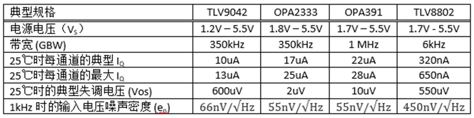 掌握幾個(gè)技巧 降低運(yùn)放電路中的功耗！