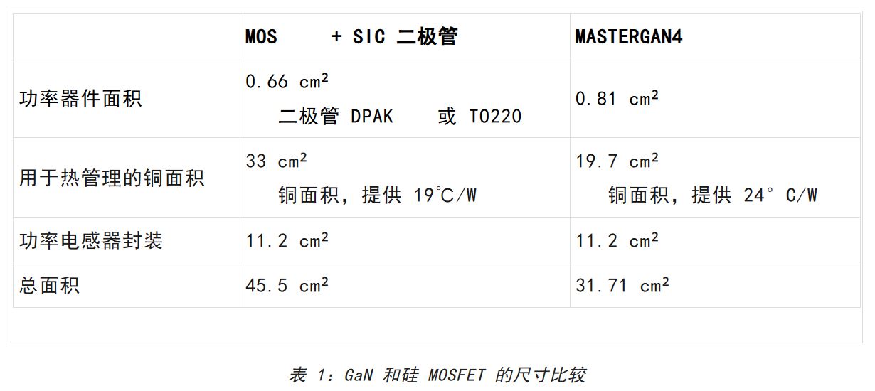 想提高高壓LED照明中的效率和功率密度?上GaN技術! 想提高高壓LED照明中的效率和功率密度?上GaN技術!