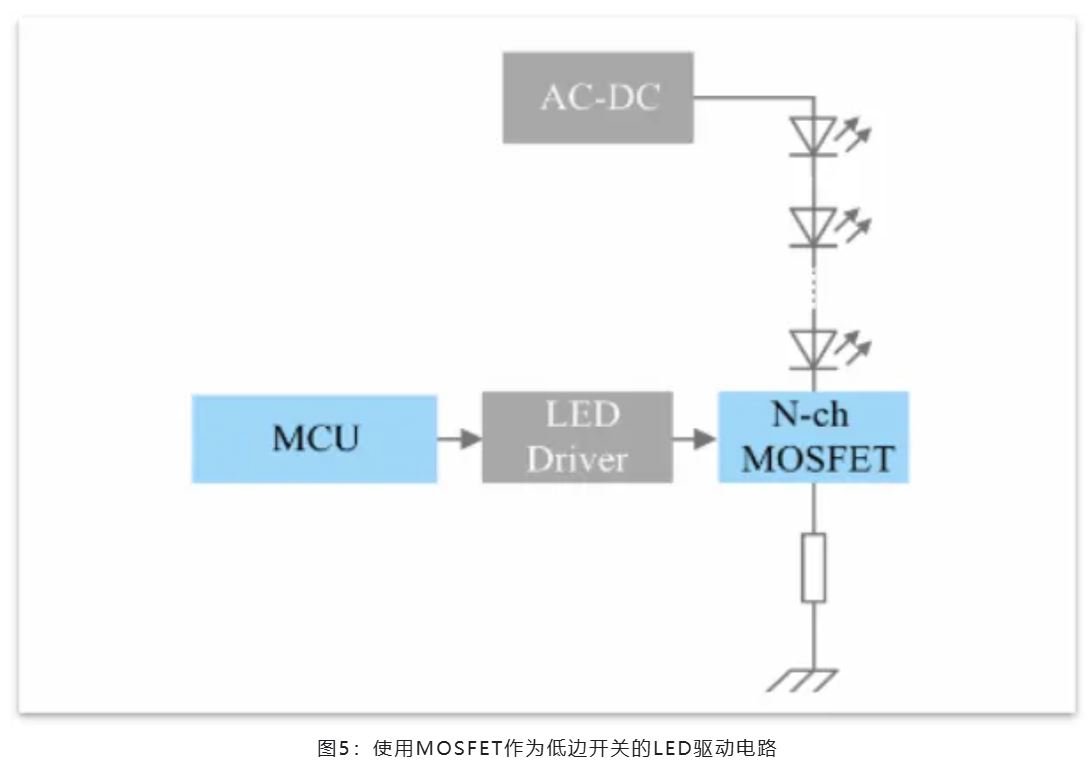 能效革命 智控未來，LED照明產(chǎn)業(yè)駛向千億級快車道