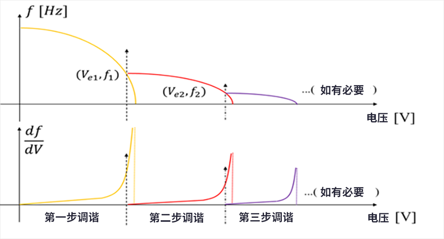漲知識(shí)了！MEMS也可以用來監(jiān)測地震