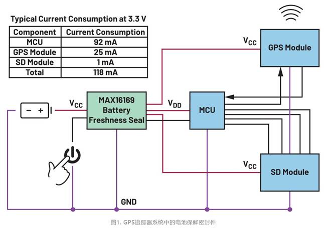 集成開關控制器如何提升系統(tǒng)能效？