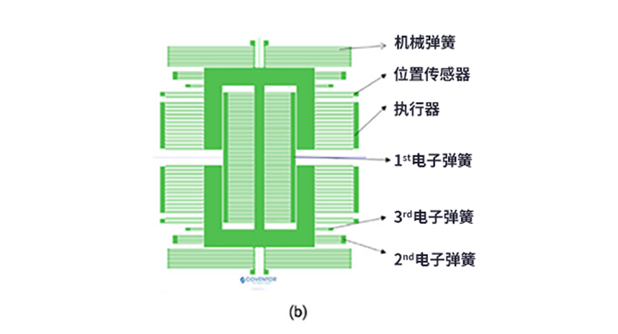 漲知識(shí)了！MEMS也可以用來監(jiān)測地震