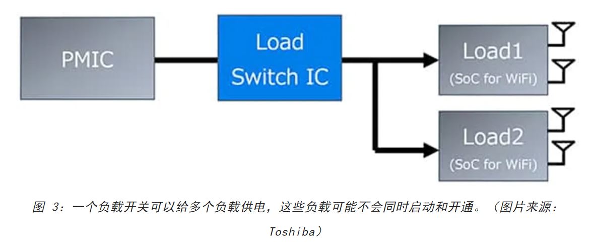 電源軌難管理？試試這些新型的負(fù)載開(kāi)關(guān) IC！