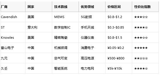可變/微調電容終極指南：從MEMS原理到國產(chǎn)替代選型策略