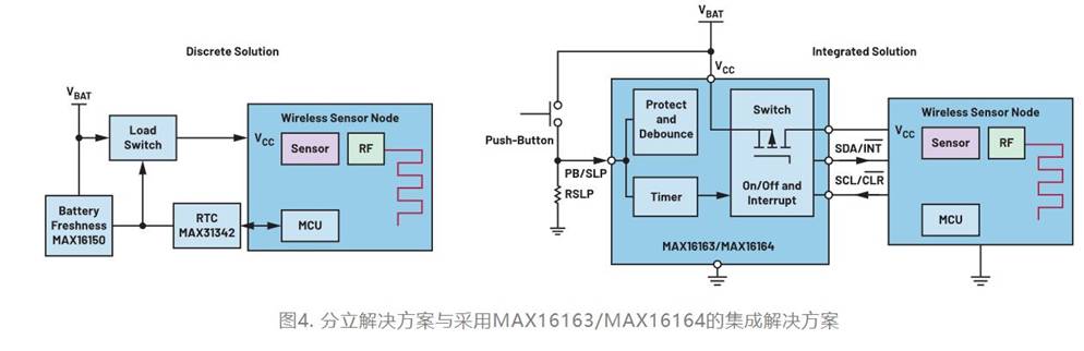 集成開關控制器如何提升系統(tǒng)能效？