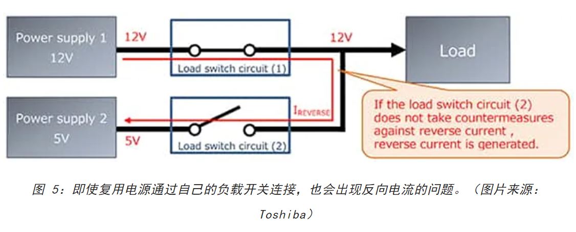 電源軌難管理？試試這些新型的負(fù)載開(kāi)關(guān) IC！
