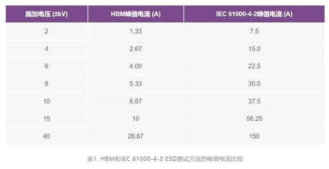 集成開關控制器如何提升系統(tǒng)能效？