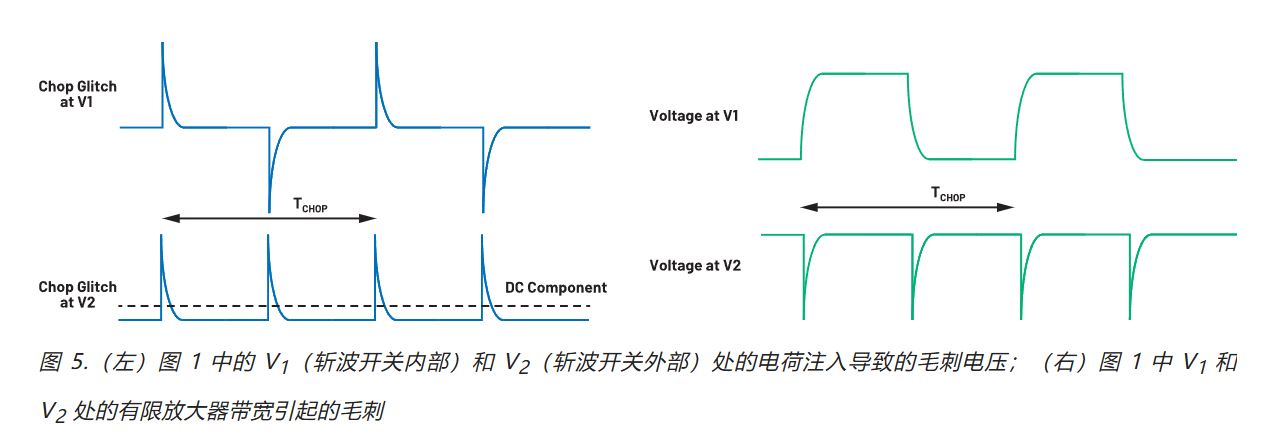 在更寬帶寬應用中使用零漂移放大器的注意事項 在更寬帶寬應用中使用零漂移放大器的注意事項