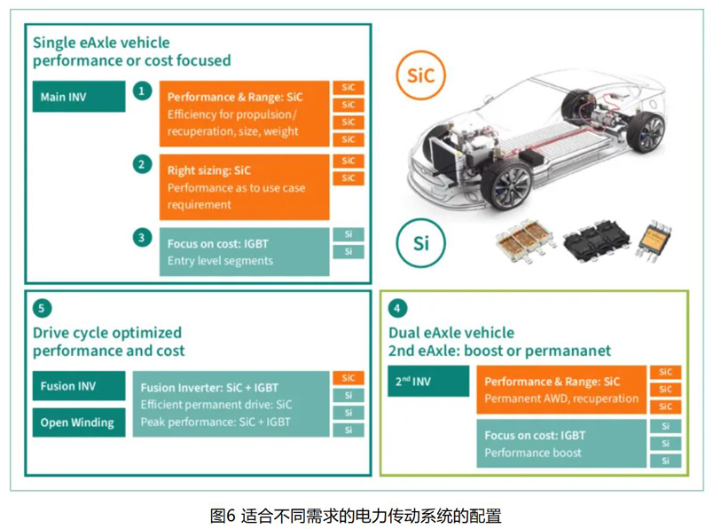 IGBT 還是 SiC ? 英飛凌新型混合功率器件助力新能源汽車實現(xiàn)高性價比電驅 IGBT 還是 SiC ? 英飛凌新型混合功率器件助力新能源汽車實現(xiàn)高性價比電驅