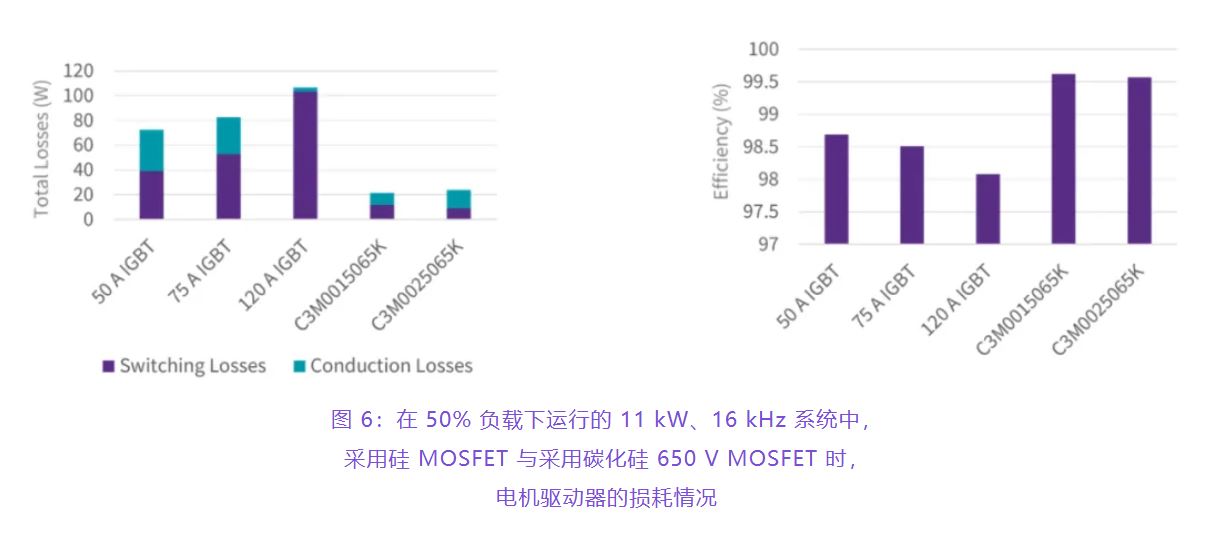 住宅和商用空調及熱泵通過采用碳化硅器件，從容應對盛夏炎熱