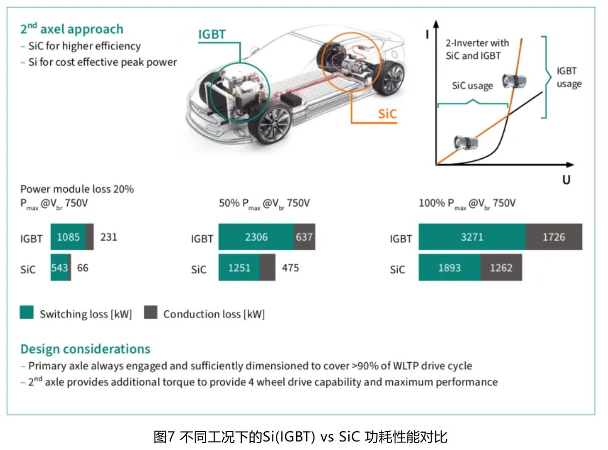 IGBT 還是 SiC ? 英飛凌新型混合功率器件助力新能源汽車實現(xiàn)高性價比電驅 IGBT 還是 SiC ? 英飛凌新型混合功率器件助力新能源汽車實現(xiàn)高性價比電驅