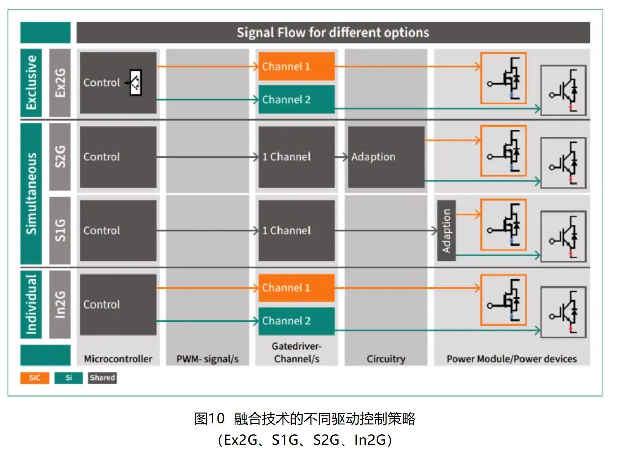 IGBT 還是 SiC ? 英飛凌新型混合功率器件助力新能源汽車實現(xiàn)高性價比電驅 IGBT 還是 SiC ? 英飛凌新型混合功率器件助力新能源汽車實現(xiàn)高性價比電驅